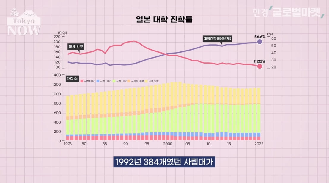 "10대 마지막 불태우겠다"…일본 고교생 절반 '과감한 선택' [정영효의 인사이드 재팬]