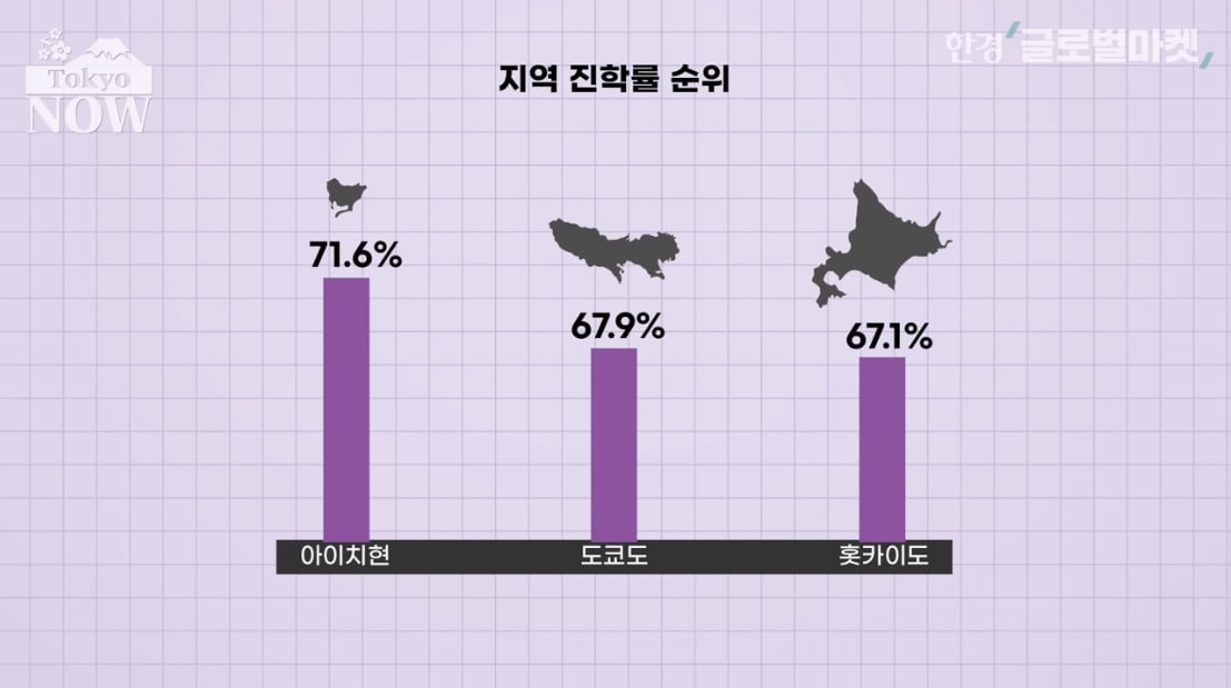 "10대 마지막 불태우겠다"…일본 고교생 절반 '과감한 선택' [정영효의 인사이드 재팬]