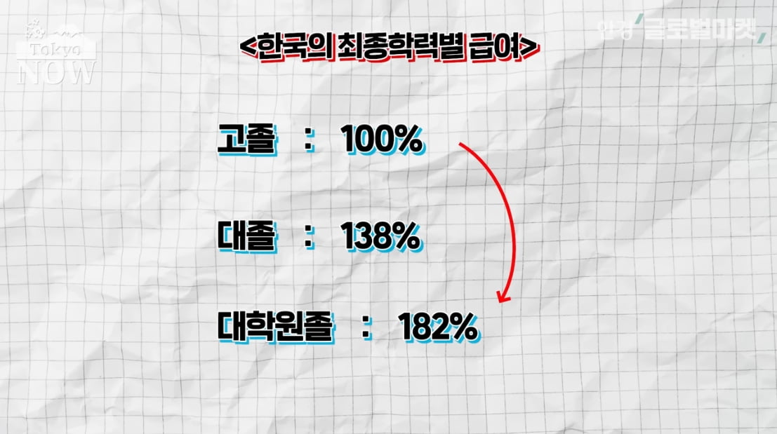 일본은 왜 대입에 목을 안매나…"대학 안나와도 먹고 살 만해" [정영효의 인사이드 재팬]