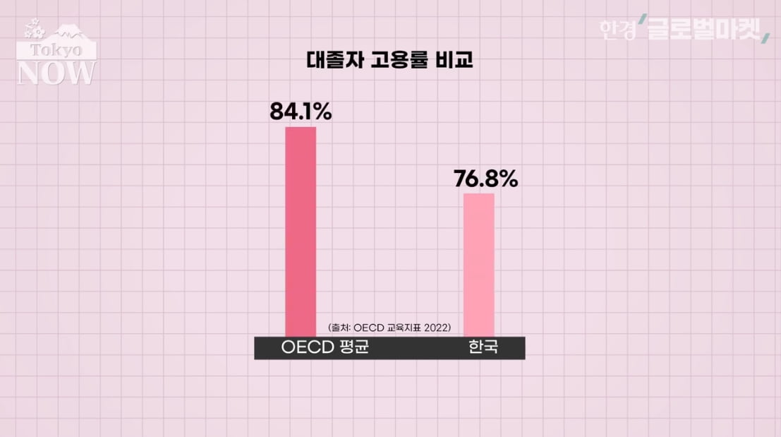 일본은 왜 대입에 목을 안매나…"대학 안나와도 먹고 살 만해" [정영효의 인사이드 재팬]