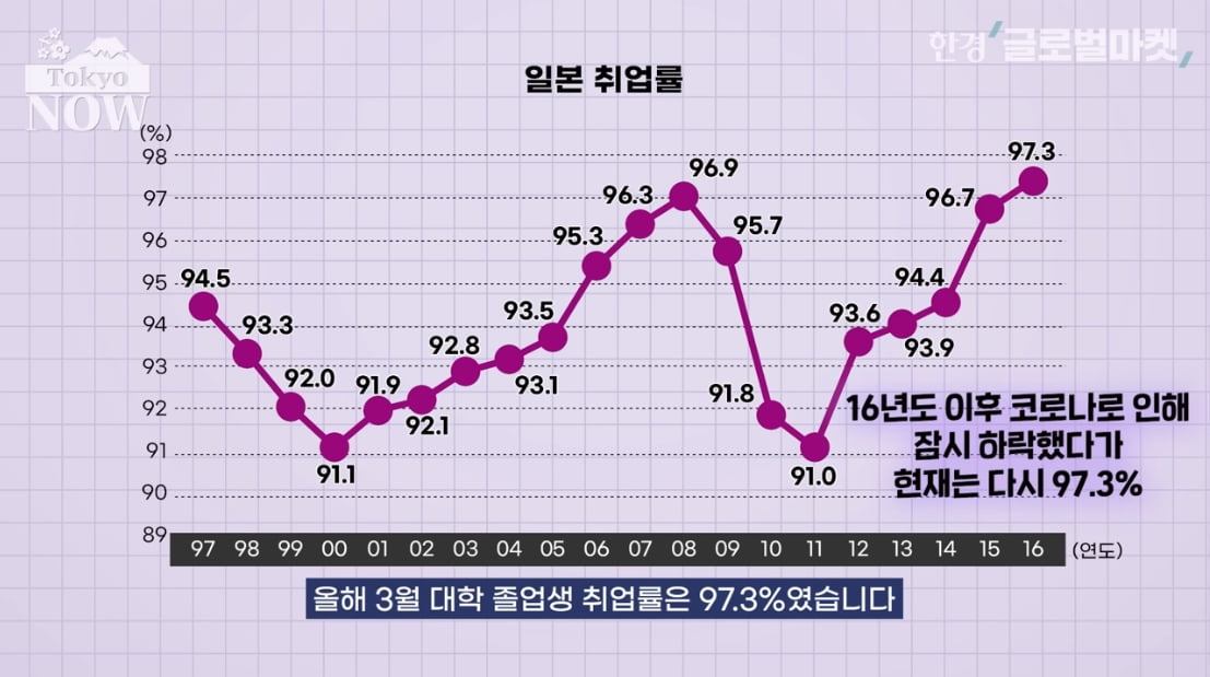 일본은 왜 대입에 목을 안매나…"대학 안나와도 먹고 살 만해" [정영효의 인사이드 재팬]