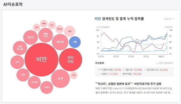 ◈AI매수종목◈ 다년간 수집된 빅데이터를 기반으로 최적의 타이밍을 알려드립니다. – 씽크풀 AI매매신호