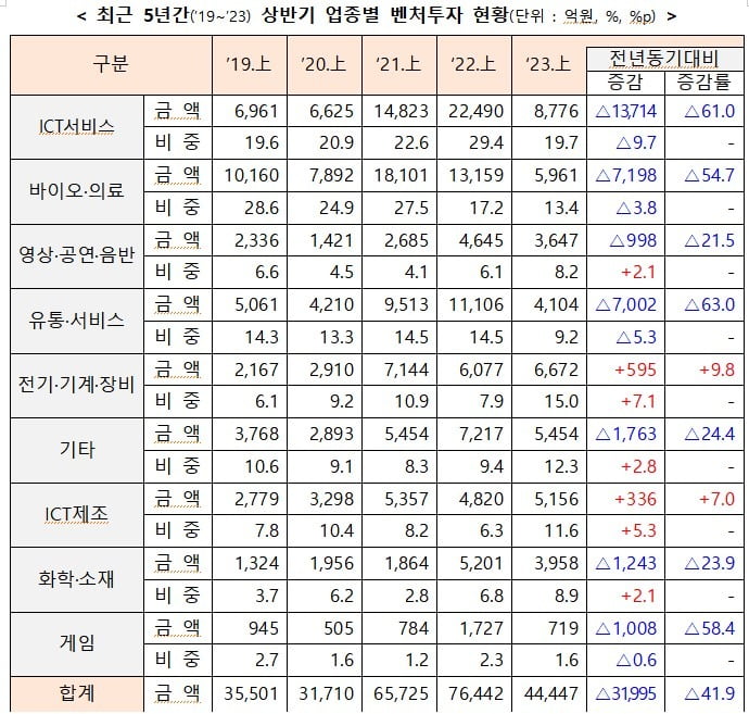 중기부 제공