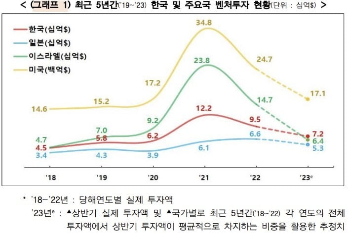 중기부 제공