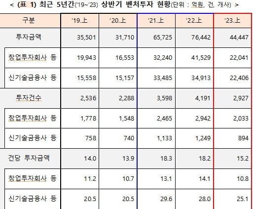 중기부 제공