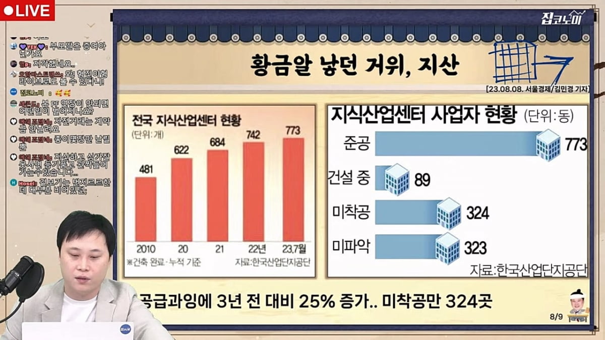 "밑져서라도 털고 싶다" 노후 책임진다던 지산의 배신 [집코노미 타임즈]