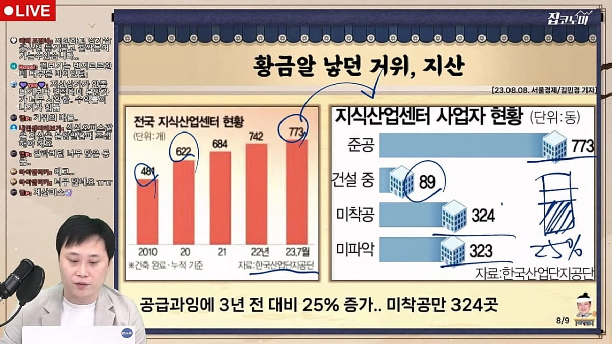 "밑져서라도 털고 싶다" 노후 책임진다던 지산의 배신 [집코노미 타임즈]