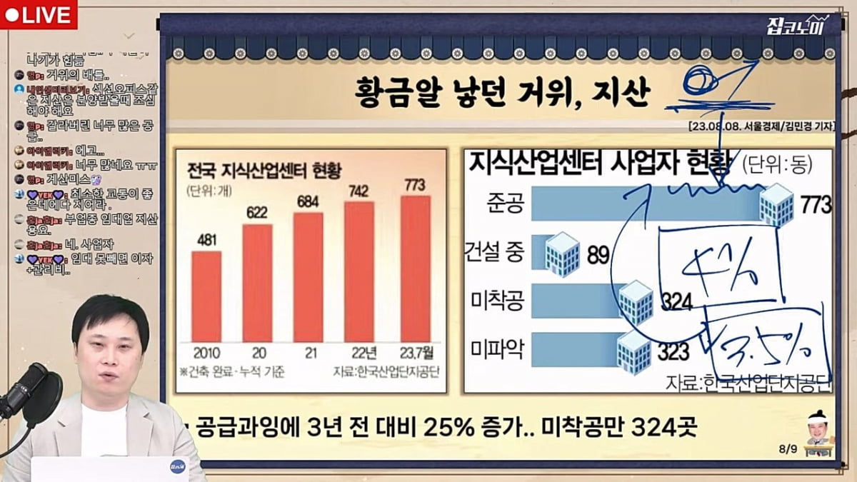 "밑져서라도 털고 싶다" 노후 책임진다던 지산의 배신 [집코노미 타임즈]