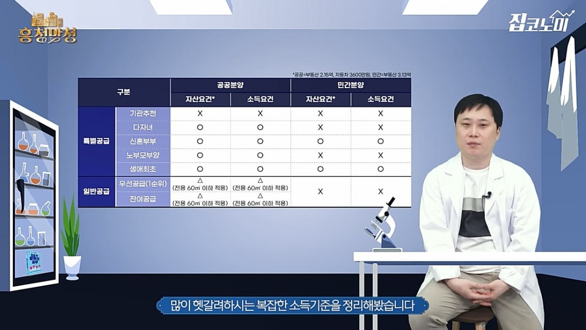 제 월급으로 아파트 청약해도 되나요? [흥청망청]