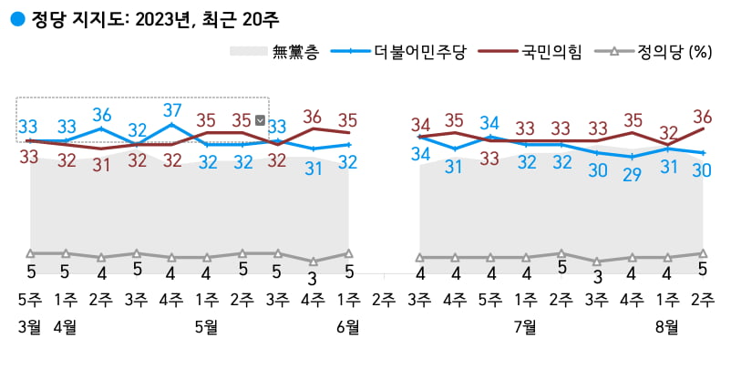 출처=한국갤럽