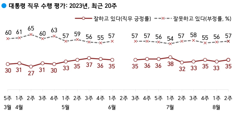 출처=카지노 바카라갤럽