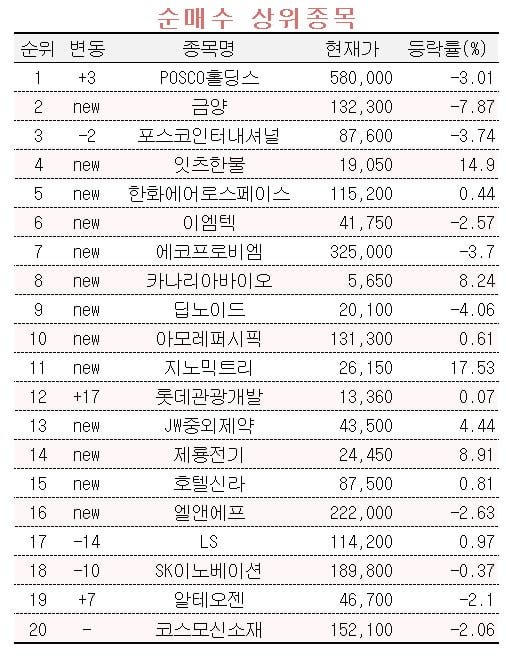 [마켓PRO] '中 관광객 다시 온다'…투자 초고수들이 찍은 수혜주는