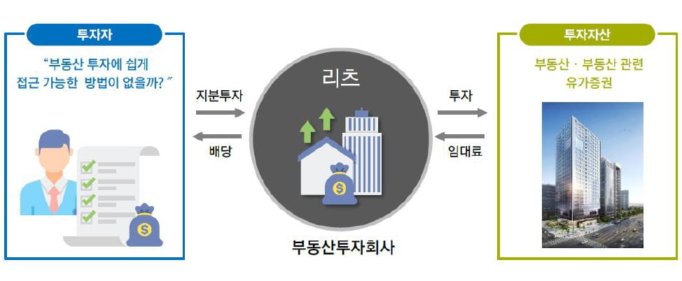 CCIM한국협회, ‘상장 리츠 A to Z’ 세미나 24일 개최