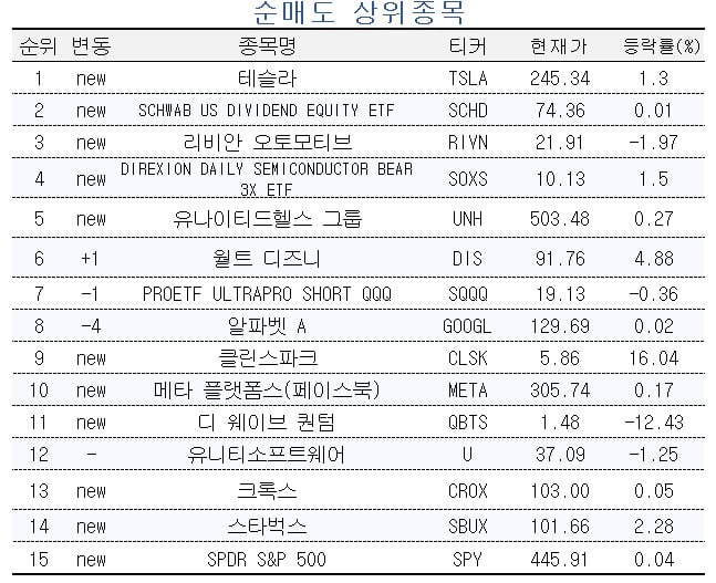 [마켓PRO] 아이폰15, 애플 실적 돌파구 될까…고수들의 선택은