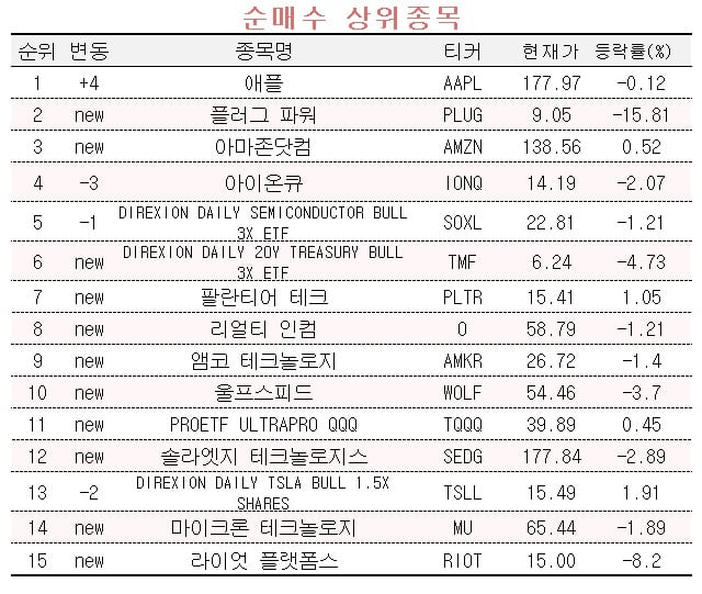 [마켓PRO] 아이폰15, 애플 실적 돌파구 될까…고수들의 선택은