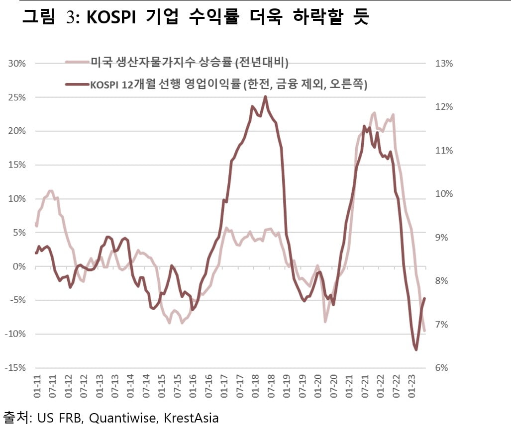 [마켓PRO 칼럼] 디스인플레이션의 그늘…높아지는 채권 매력