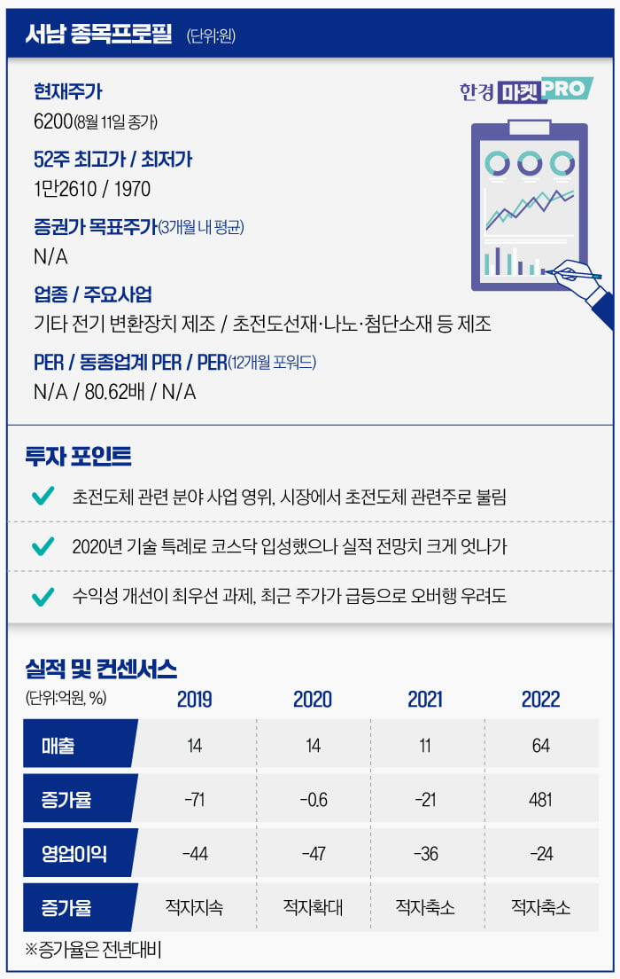 [마켓PRO] 서남, 초전도체 테마로 떴지만 재무개선 시급…매도 물량 주의보