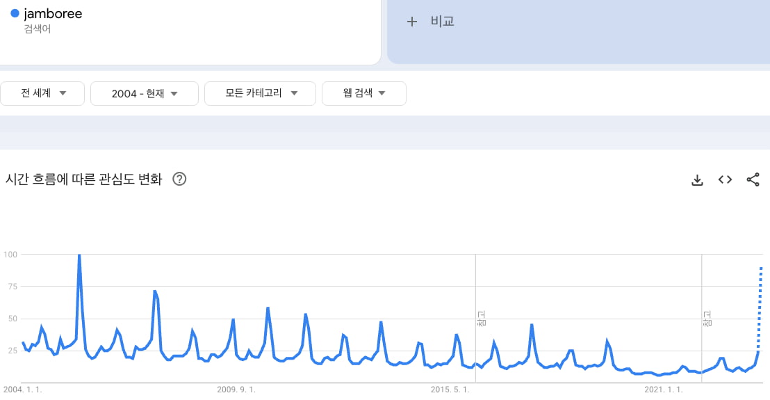 전 세계 잼버리 검색량. /출처=구글 트렌드