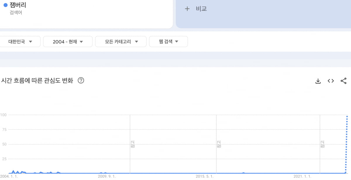 한국 토스 카지노 검색량. /출처=구글 트렌드