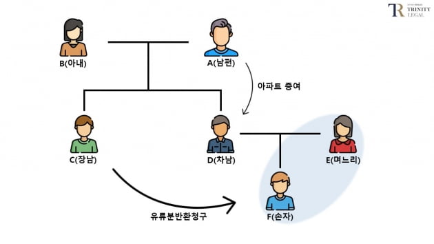 남편 죽고 시아버지 모셨던 며느리에게 유산 요구한 아주버님 [김상훈의 카지노 슬롯머신 게임비밀노트]