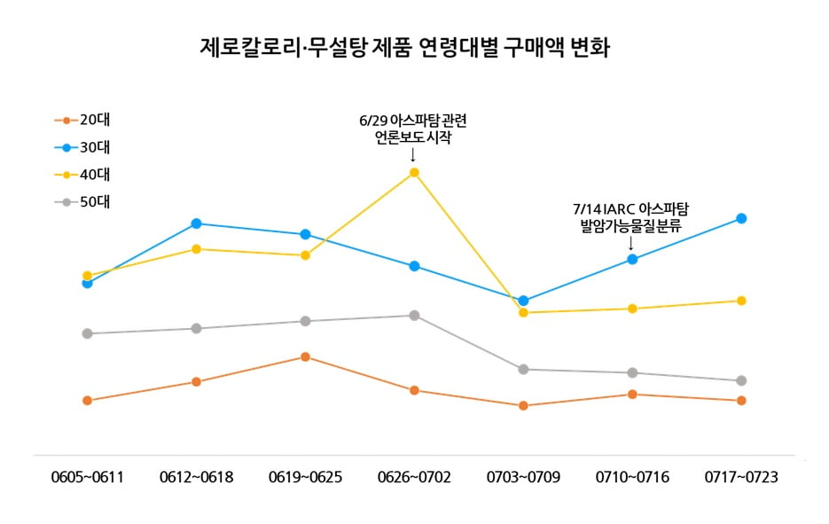 자료=롯데멤버스