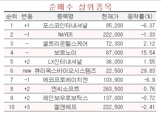 [마켓PRO] '합병 기대감' 셀트리온헬스케어 사들이는 고액 자산가들