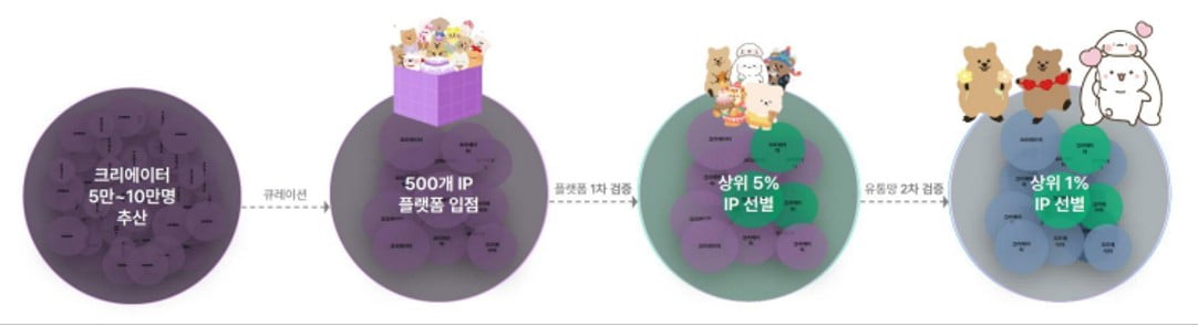 "단순 '다꾸' 플랫폼 아니다"…젤리크루가 IP로 돈 버는법 [그래서 투자했다]