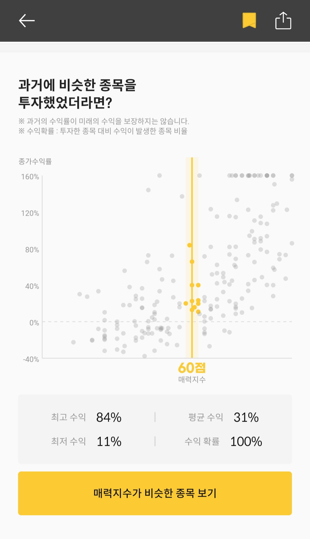 [마켓PRO] 청약할까말까 : 사이버보안기업 시큐레터, 투자매력지수 60점 