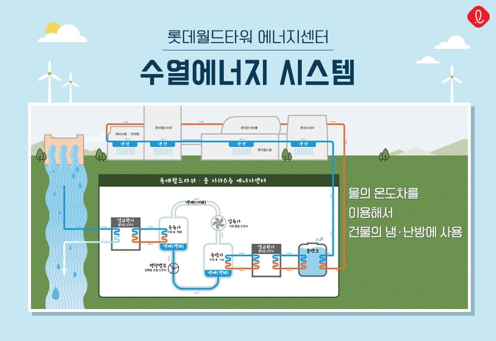 수열에너지 시스템.