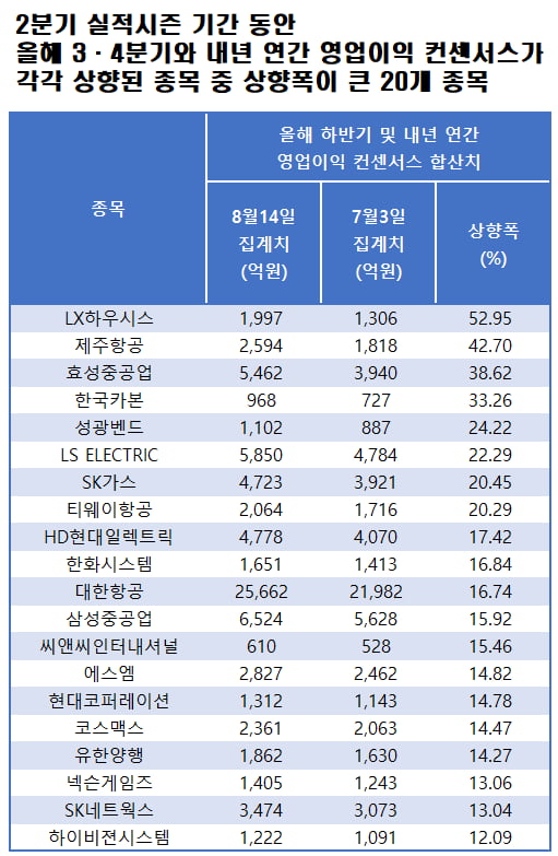 자료=에프앤가이드 데이터가이드