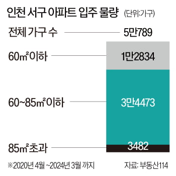 "신도시, 민주당 우세는 옛말"…인천 서구 '60만 표심' 흔들린다