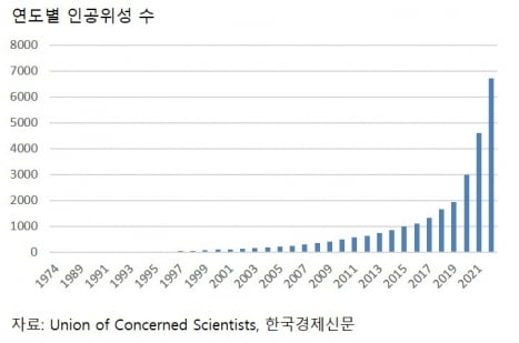 '스페이스테크' ETF 집중분석