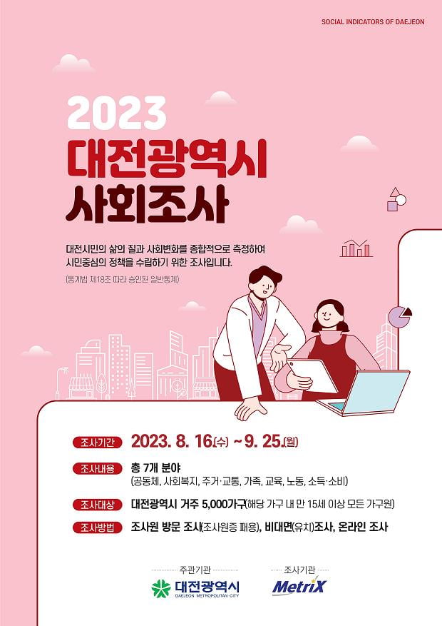 대전시, ‘2023 대전 사회조사’ 실시