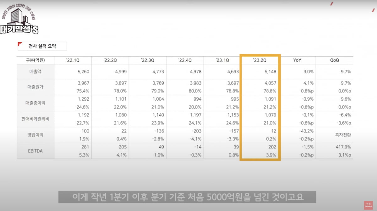 "집 리모델링 했다가 10년 늙어"...한샘, 참교육 나섰다 [안재광의 대기만성's]