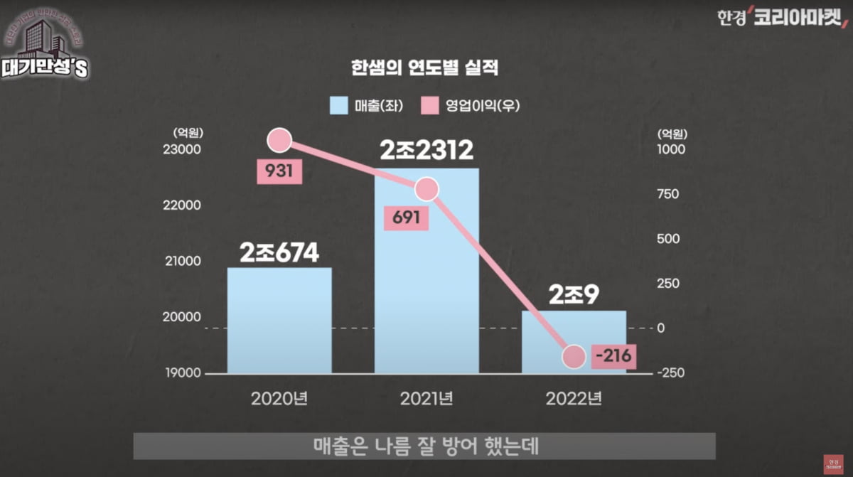 "집 리모델링 했다가 10년 늙어"...한샘, 참교육 나섰다 [안재광의 대기만성's]