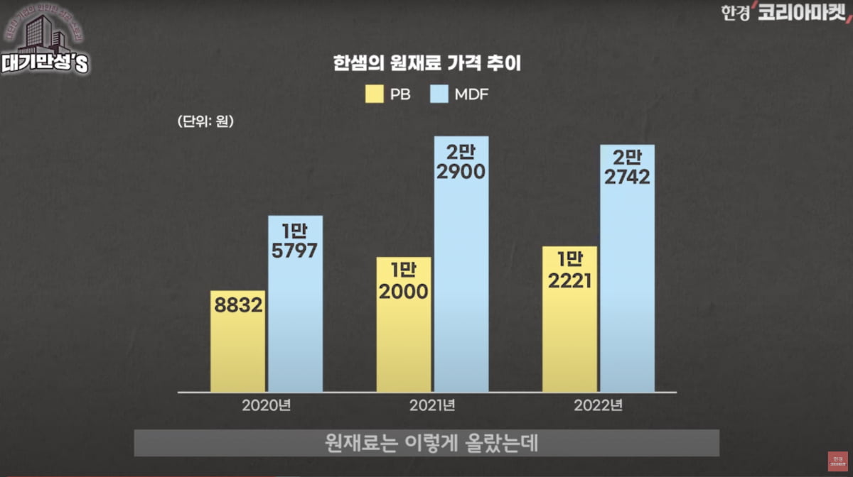 "집 리모델링 했다가 10년 늙어"...한샘, 참교육 나섰다 [안재광의 대기만성's]