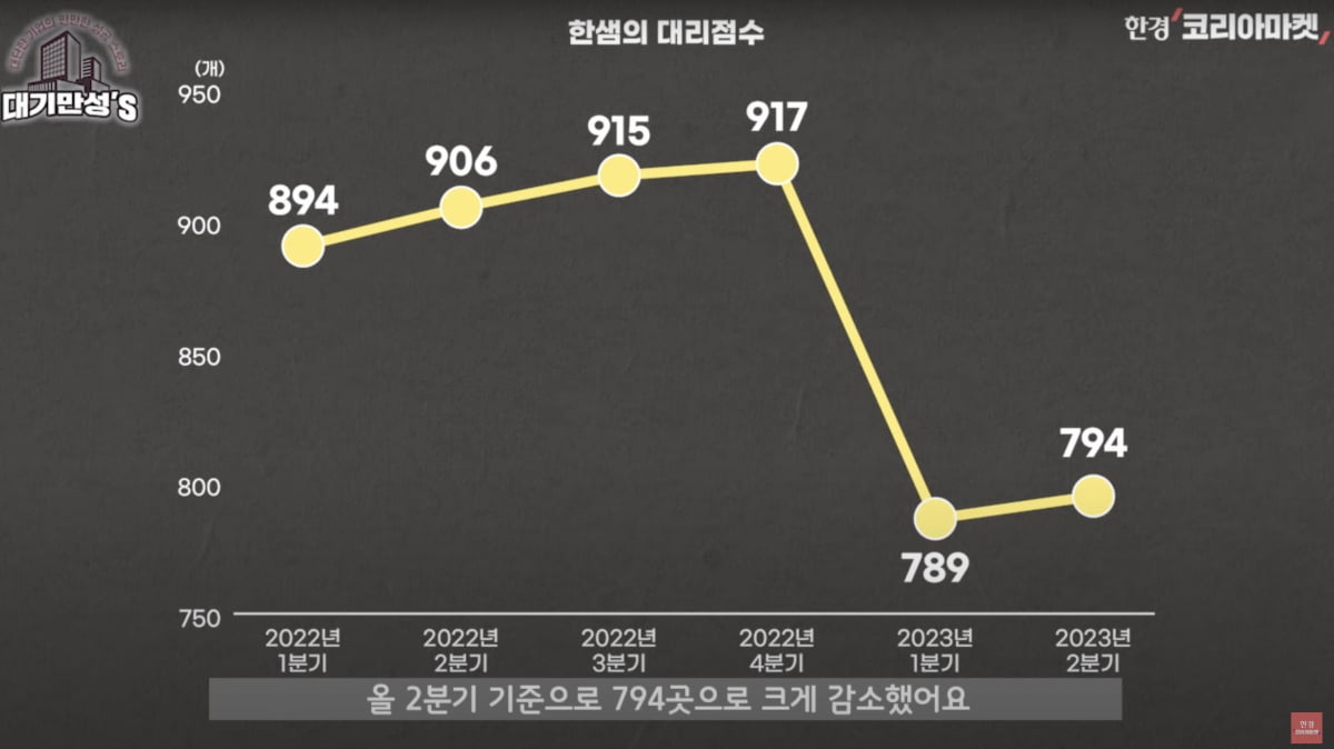 "집 리모델링 했다가 10년 늙어"...한샘, 참교육 나섰다 [안재광의 대기만성's]