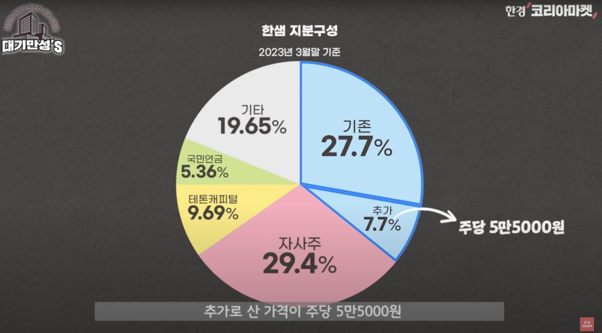 "집 리모델링 했다가 10년 늙어"...한샘, 참교육 나섰다 [안재광의 대기만성's]