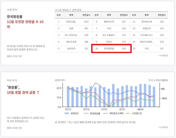 ◈AI보유종목◈ “6년만에 유커 돌아온다.” 실시간 AI인공지능이 이슈분석하고 최적의 매도타이밍까지 보내드리는 가장 쉬운 투자방법!!