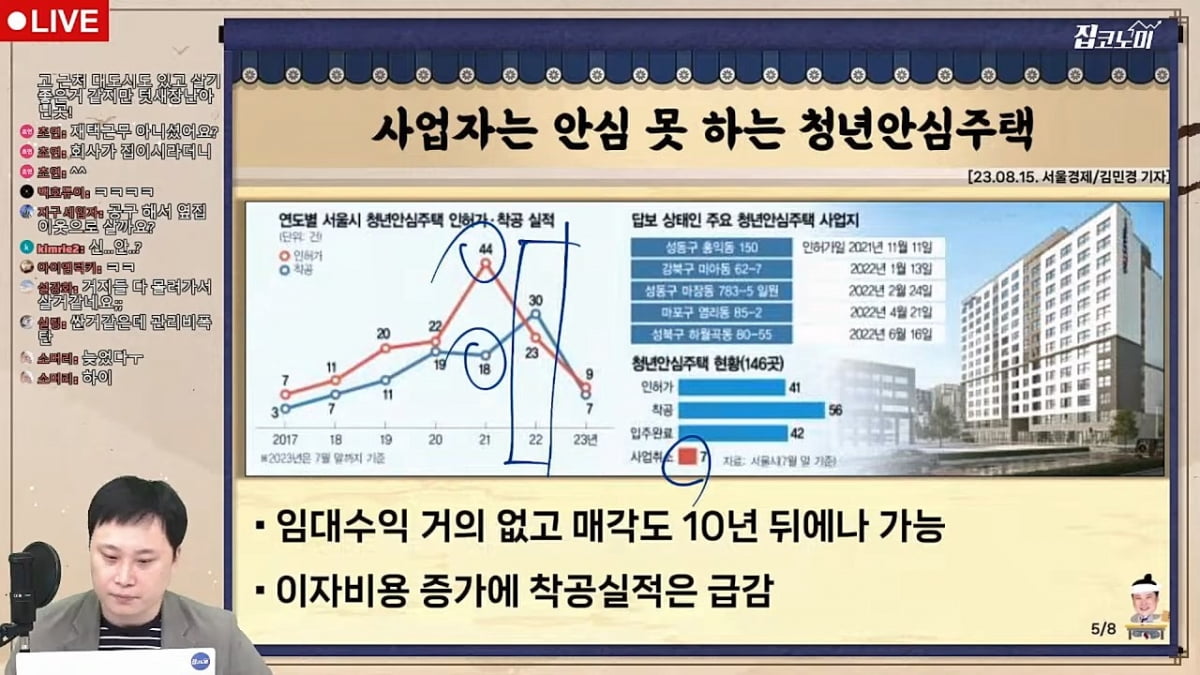 청년의 특권…"34평 아파트 월세 1만원" [집코노미 타임즈]