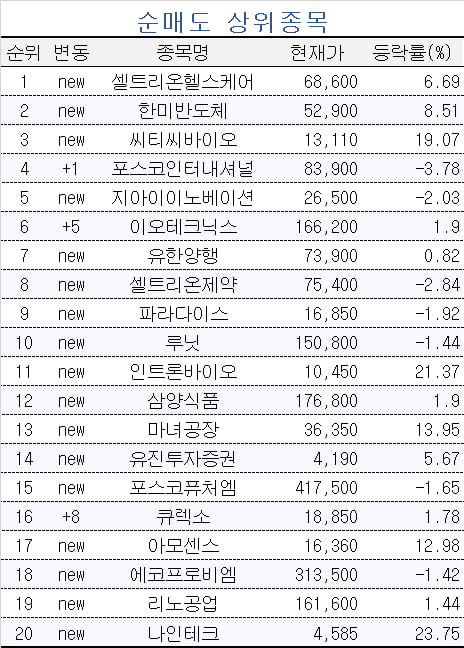 [마켓PRO] 에코프로·POSCO홀딩스 매집하는 초고수들