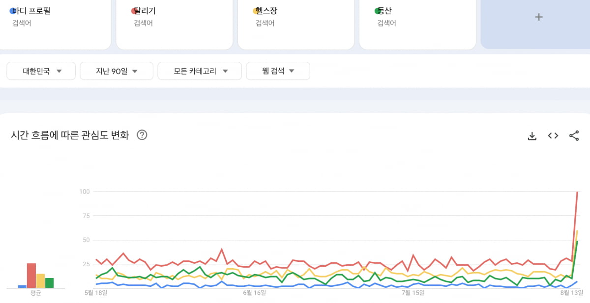 출처=구글 트렌드