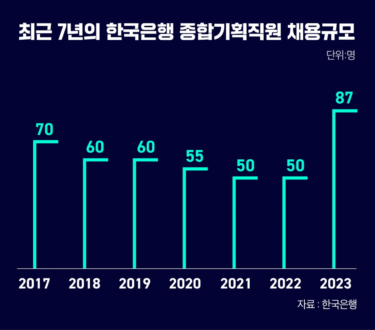 메이저카지노사이트, 87명 대규모 신규채용...이유가 뭘까