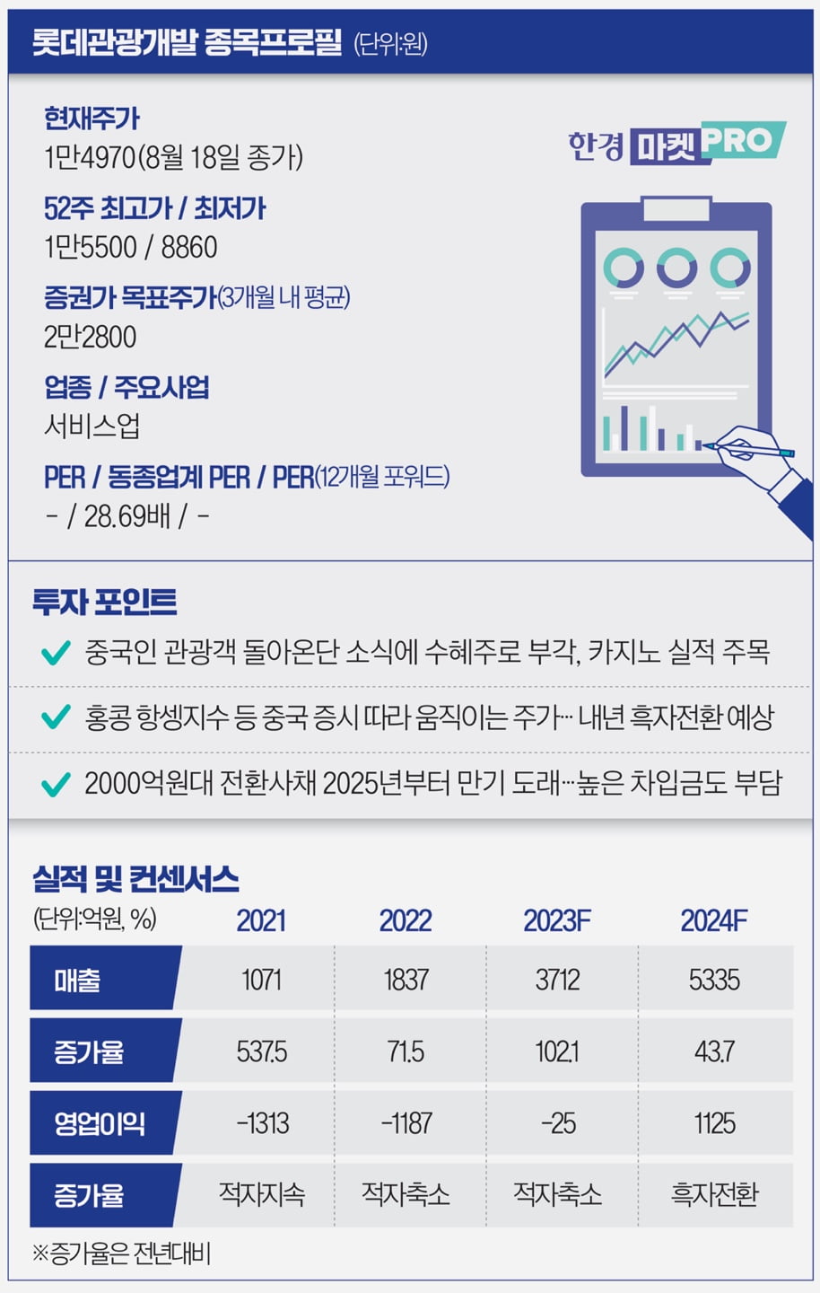 [마켓PRO] 항셍지수 빠질 때 같이 내리는 롯데관광개발 주가…유커 오면 생기는 일