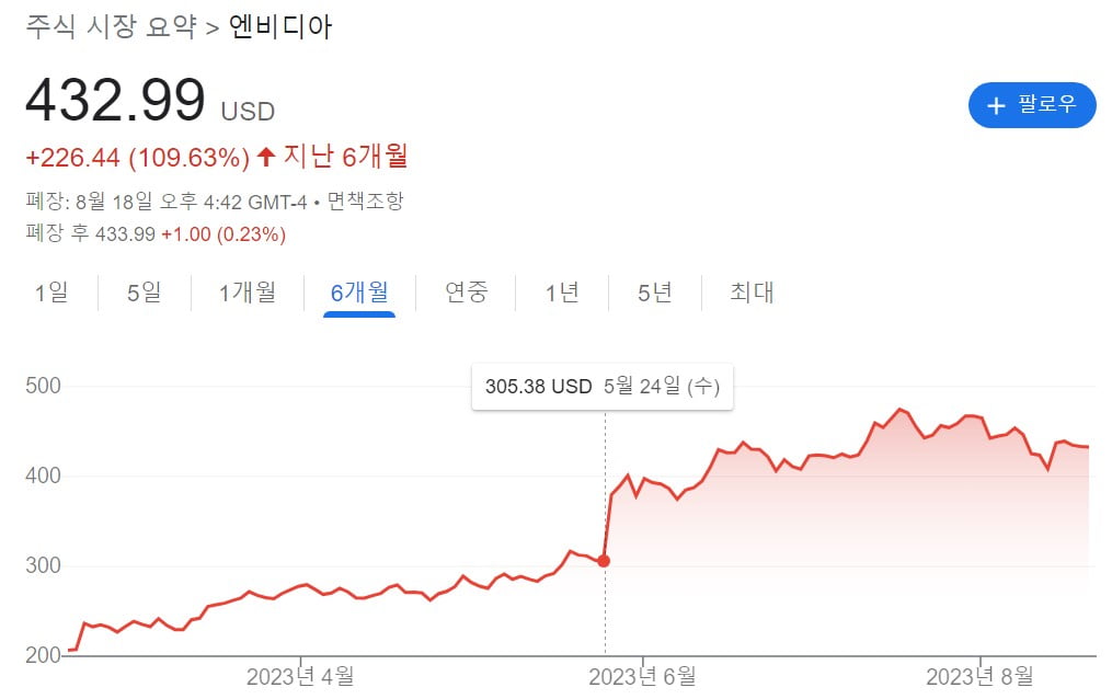 잭슨홀(25일)보다 중요한 엔비디아 실적(23일) [김현석의 월스트리트나우]