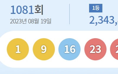 로또 1등 ‘1, 9, 16, 23, 24, 38’···11명 23억원씩