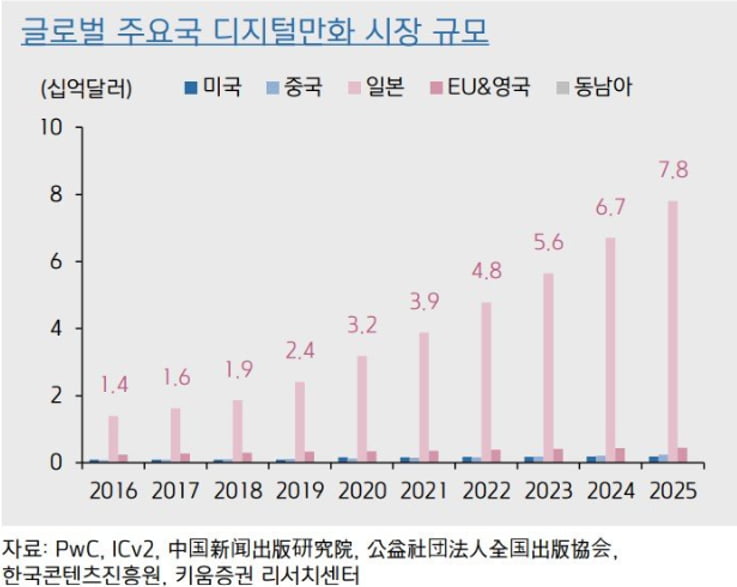 '얼짱' 출신 박태준의 웹툰 회사…영업이익률 30% [그래서 투자했다] 