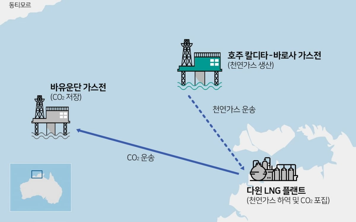 韓·濠 연합, 호주 최북단서 LNG생산·탄소포집 다 잡는다