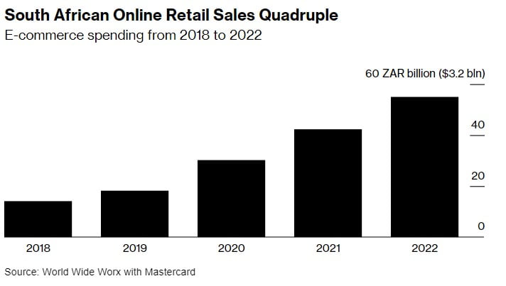 글로벌 e커머스 업체들, 엘도라도 찾으러 남아공으로 몰린다