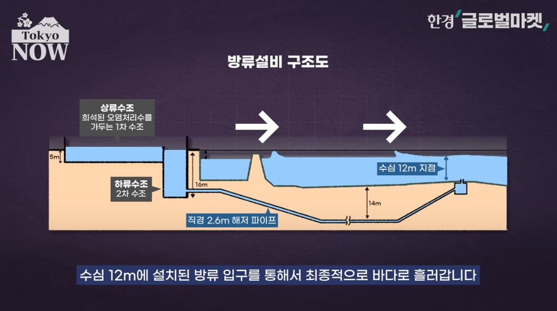 후쿠시마 처리수 해양방류 결정 직후 美·캐나다 반응은 [정영효의 인사이드 재팬]